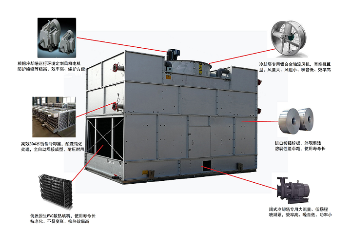 橫流閉式冷卻塔