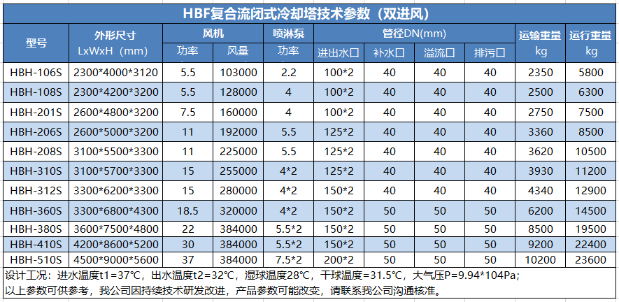 雙進風參數.png